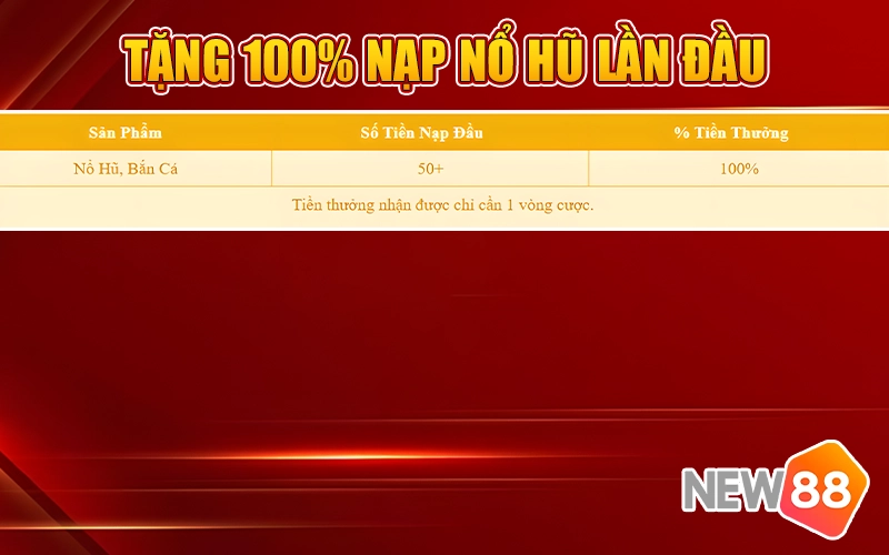 Khuyến mãi nạp đầu nổ hũ New88
