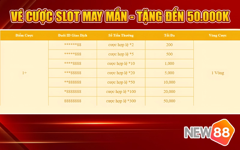 Khuyến mãi New88 - Vé cược slot may mắn