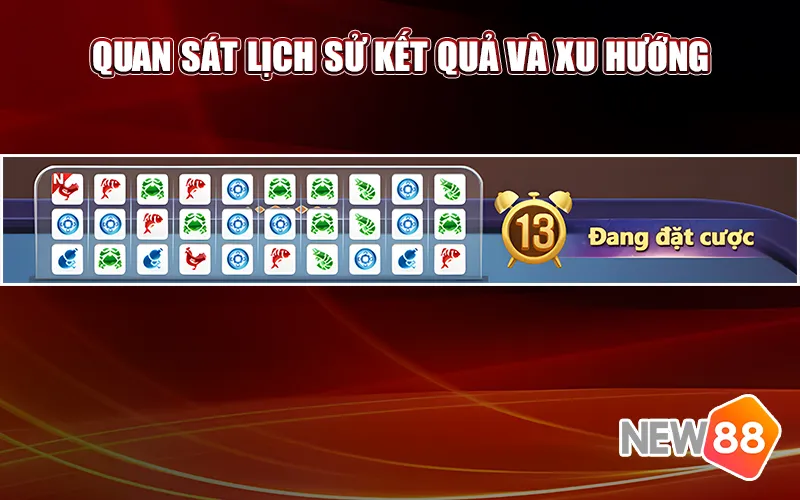 Quan sát lịch sử kết quả và xu hướng